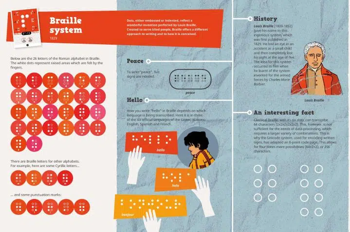 World Braille Day